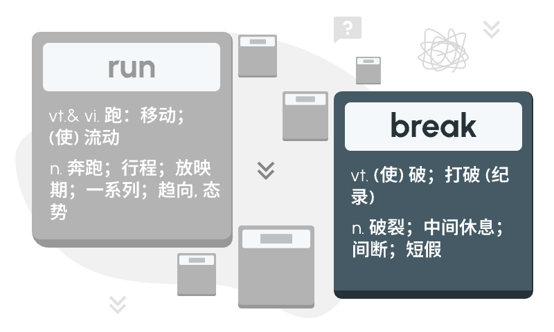 传统「静态」死记方案 - scenarioA
